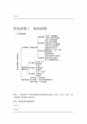 高二必修三历史科技知识（高2历史必修三知识点总结）-图1