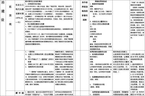 高二必修三历史科技知识（高2历史必修三知识点总结）-图3