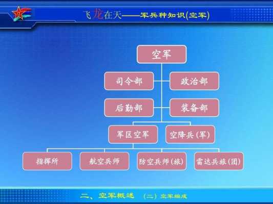 空军科技知识大全及答案（空军科技知识大全及答案最新）-图3