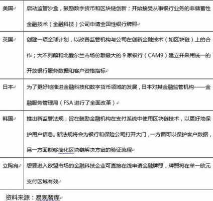 怎么学金融科技知识点知乎（金融科技专业讲解）-图1