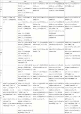 石油科技知识系列课程有哪些（石油科技知识系列课程有哪些）-图3