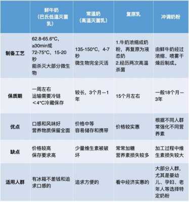 牛奶的保质科技知识点有哪些（牛奶的保质科技知识点有哪些呢）-图3