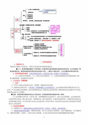 高中科技知识点总结（高中科技的作用政治知识点）-图3