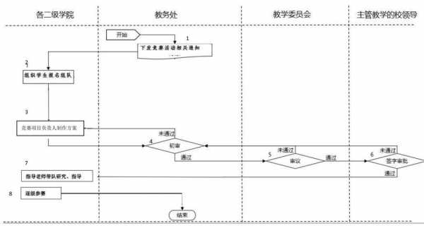 科技知识竞赛中场环节（科技竞赛活动流程图）-图2