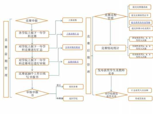 科技知识竞赛中场环节（科技竞赛活动流程图）-图3