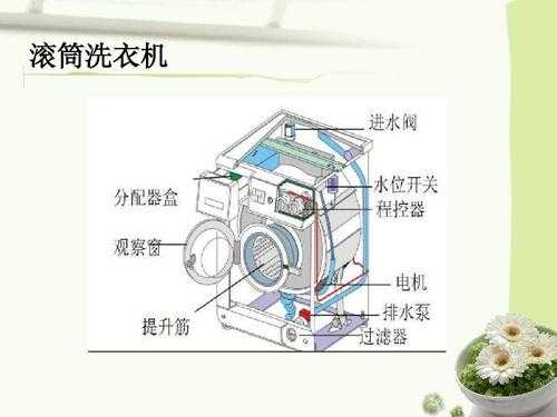 洗衣机相关的科技知识点（洗衣机的最新科技）-图1