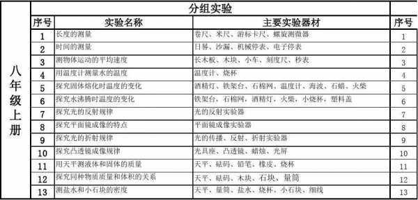 物理实事科技知识点汇总（物理实验科技作品）-图1