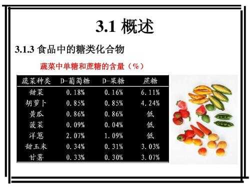 关于糖类的科技知识（关于糖类的问题及答案）-图3