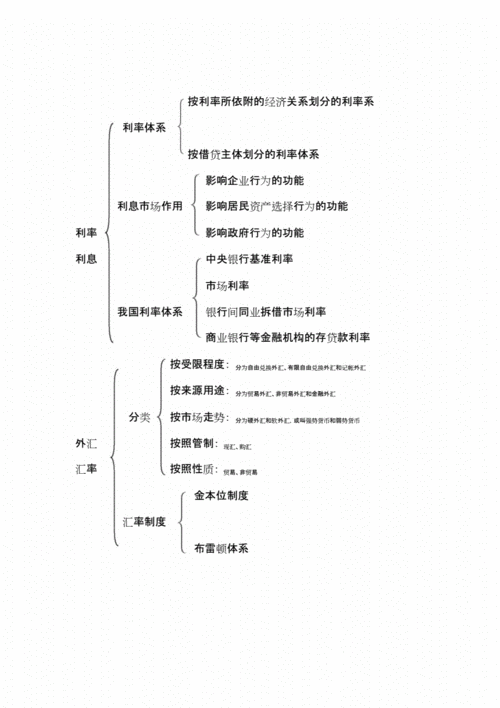 金融科技知识结构框架图（金融科技知识结构框架图怎么画）-图2