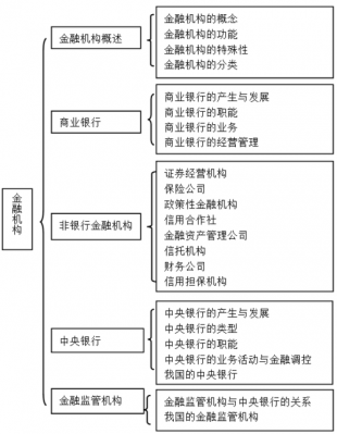 金融科技知识结构框架图（金融科技知识结构框架图怎么画）-图3