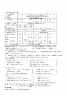 高考化学新科技知识点高中（化学新高考方案）-图3