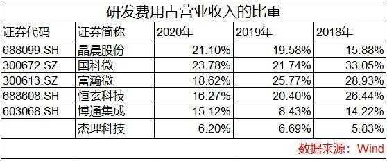 杰理科技知识产权助理（杰理科技薪酬）-图3