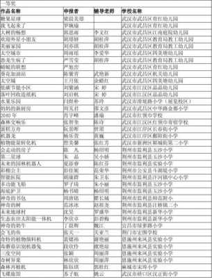 湖北省科技知识大赛获奖作品（湖北省科技知识大赛获奖作品名单）-图1