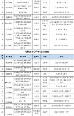 湖北省科技知识大赛获奖作品（湖北省科技知识大赛获奖作品名单）-图2