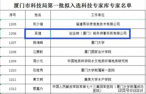 科技知识专家名单公示（科技局专家）-图1