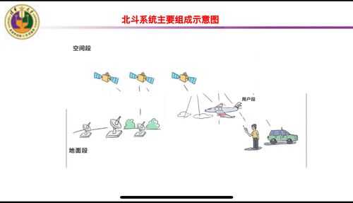 北斗科技知识（北斗小知识）-图2