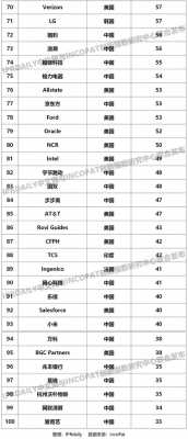 全球顶尖科技知识产权（知识产权全球排名）-图2