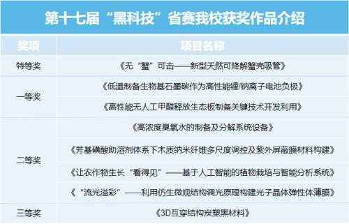 大学生开学必备黑科技知识（大学校园黑科技）-图2