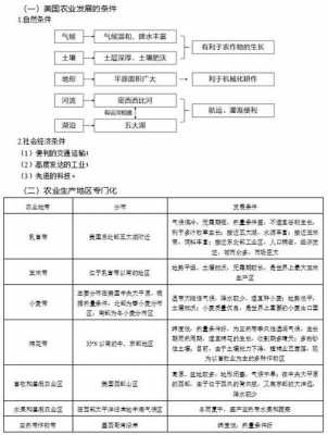 初中地理农业科技知识点（初中地理农业类型有哪几种）-图3