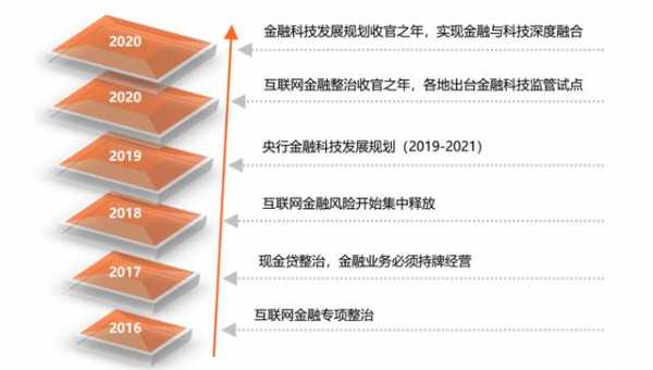 金融科技知识知多少（金融科技题）-图1