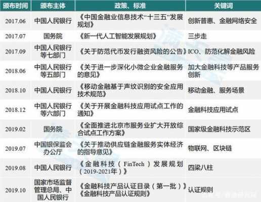 金融科技知识知多少（金融科技题）-图3