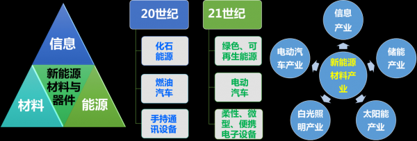 新能源科技知识点总结图（新能源技术知识总结）-图1