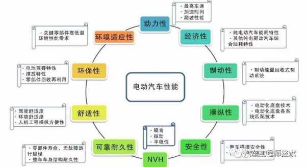 新能源科技知识点总结图（新能源技术知识总结）-图3