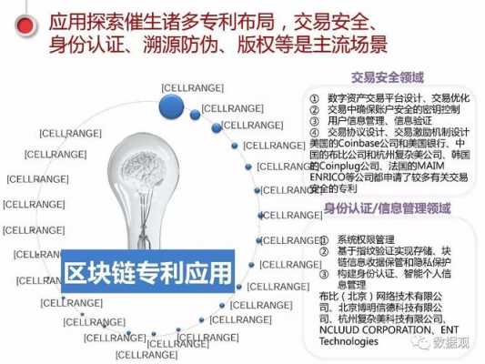 区块链科技知识产权（区块链保护知识产权）-图3