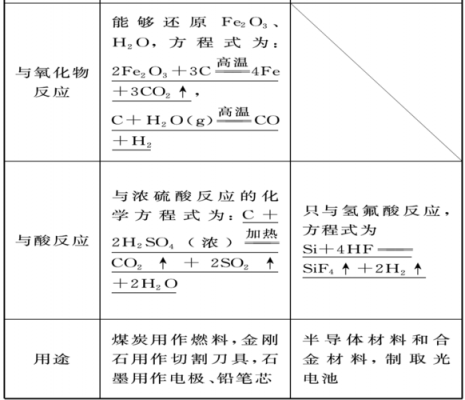 硅元素的应用科技知识点（硅元素的用途）-图2