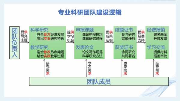 科技知识团队简介（科技团队建设经验分享）-图3