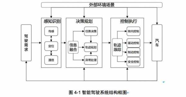 智能驾驶科技知识（智能驾驶基础知识）-图2