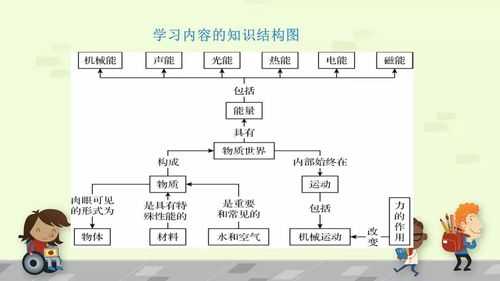 世界科技知识结构总结（科技世界内容）-图1