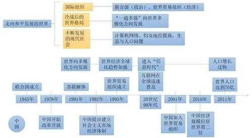 世界科技知识结构总结（科技世界内容）-图2