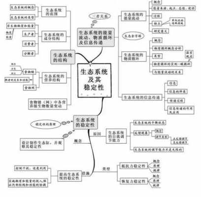 世界科技知识结构总结（科技世界内容）-图3