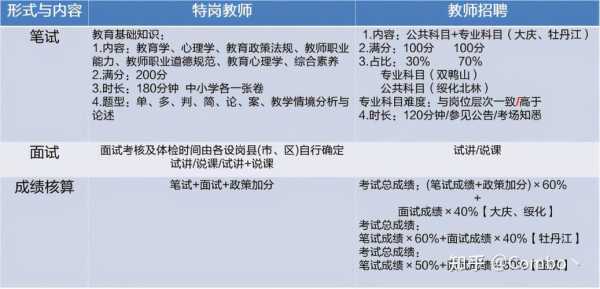 特岗教师科技知识占比大吗（特岗教师科技知识占比大吗知乎）-图1