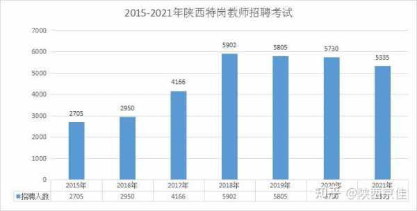 特岗教师科技知识占比大吗（特岗教师科技知识占比大吗知乎）-图2