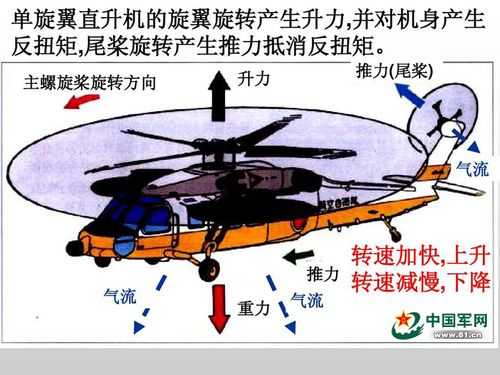 跳伞中的科技知识点总结（跳伞的原理）-图2