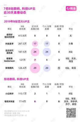 科技知识博主排行榜（科技博主排名）-图2