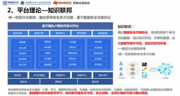 包含同盾科技知识联邦解决方案的词条-图3