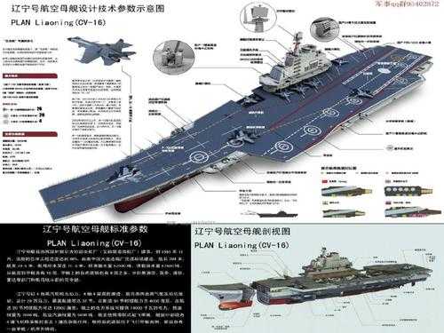 航母科技知识（航空母舰科技）-图1