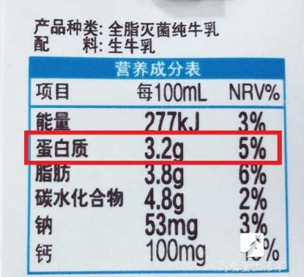 牛奶的保质科技知识有哪些（牛奶保质期与营养价值）-图2