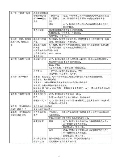 科技知识点大全（科技知识点大全高中生）-图3