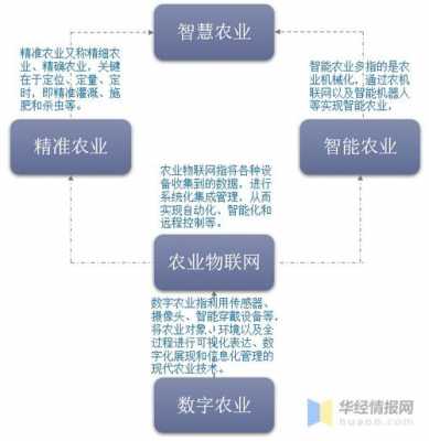 农业智能化科技知识点总结（智能农业化是什么）-图1