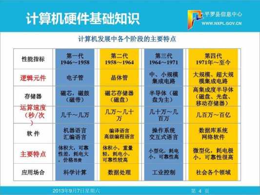 电脑有哪些科技知识点软件（电脑科技内容）-图1