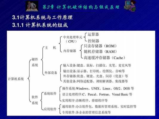 电脑有哪些科技知识点软件（电脑科技内容）-图2