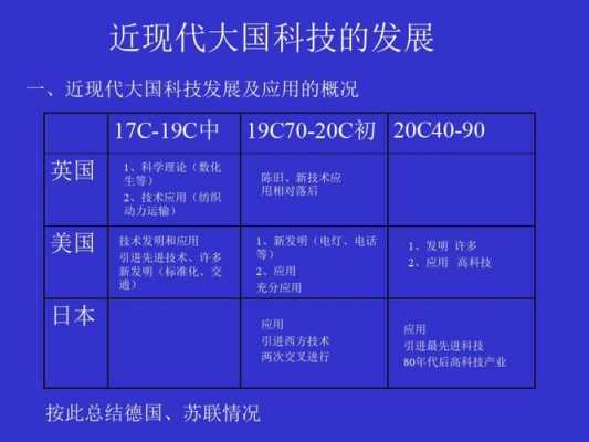 近现代科技知识点（近现代科技知识点汇总）-图1