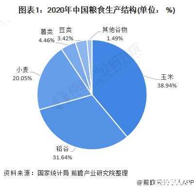 我国关于粮食的科技知识（关于我国粮食的信息）-图2