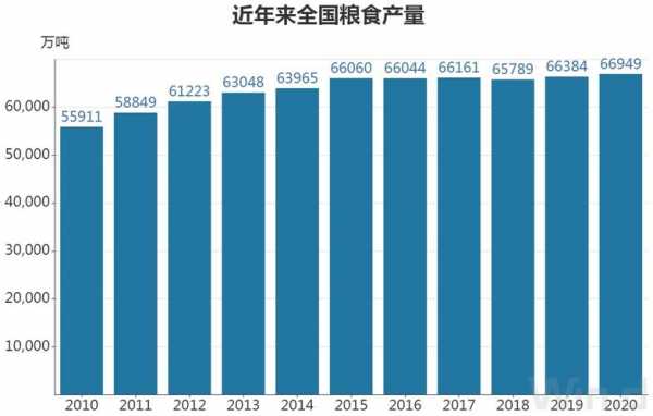 我国关于粮食的科技知识（关于我国粮食的信息）-图3