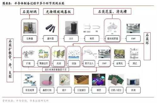 石英生活中的应用科技知识（石英在生活中的应用）-图2