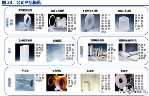 石英生活中的应用科技知识（石英在生活中的应用）-图3